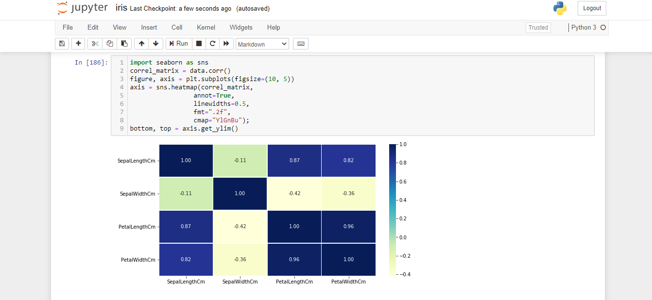 data analysis, iris set